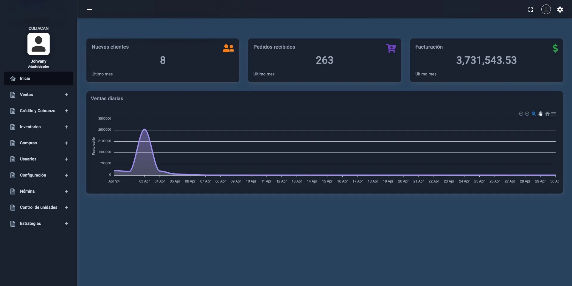 Dashboard ERP Pyme
